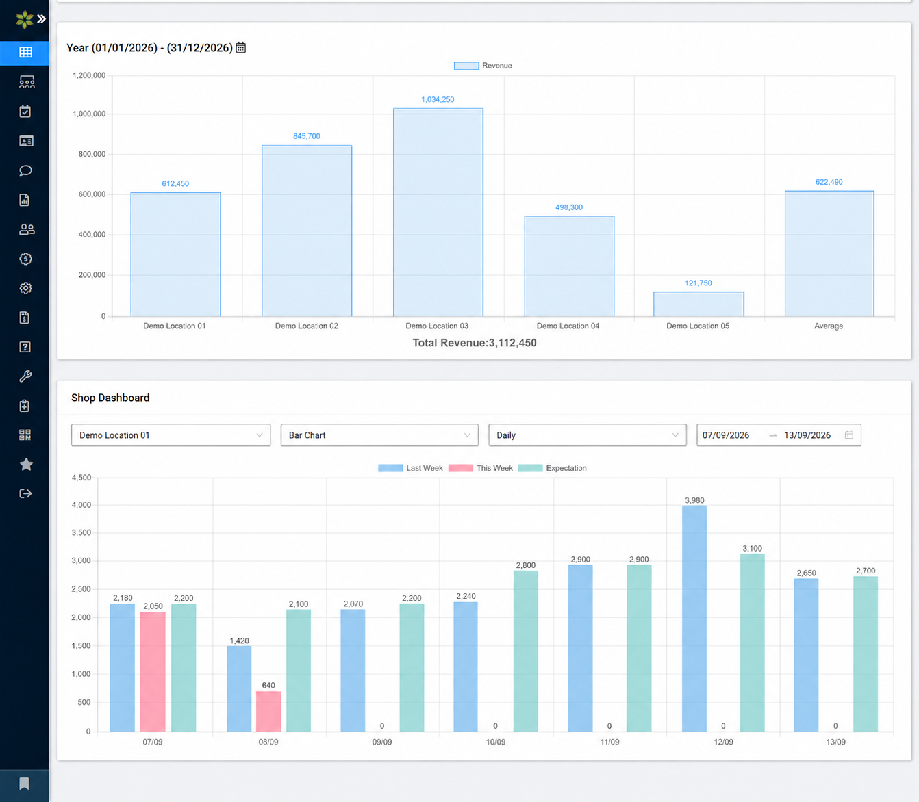 BookRelax performance dashboard